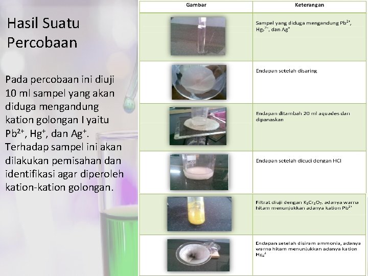 Hasil Suatu Percobaan Pada percobaan ini diuji 10 ml sampel yang akan diduga mengandung