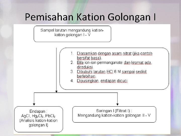 Pemisahan Kation Golongan I 