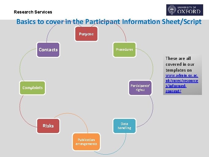 Research Services Basics to cover in the Participant Information Sheet/Script Purpose Contacts Procedures These