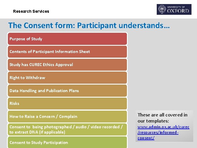 Research Services The Consent form: Participant understands… Purpose of Study Contents of Participant Information