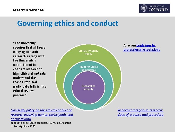 Research Services Governing ethics and conduct “The University requires that all those carrying out