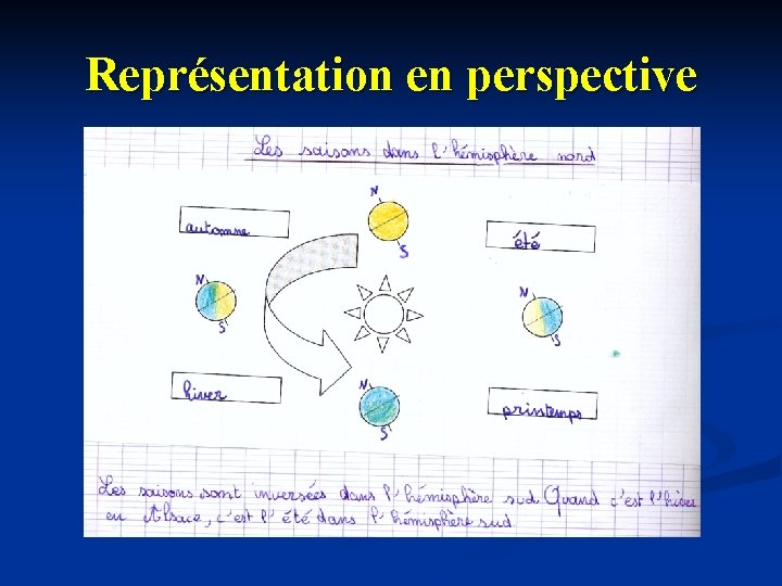 Représentation en perspective 