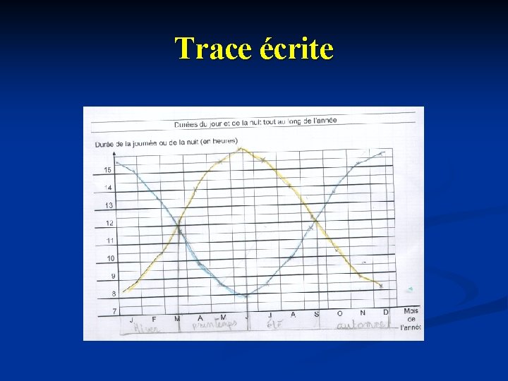 Trace écrite 