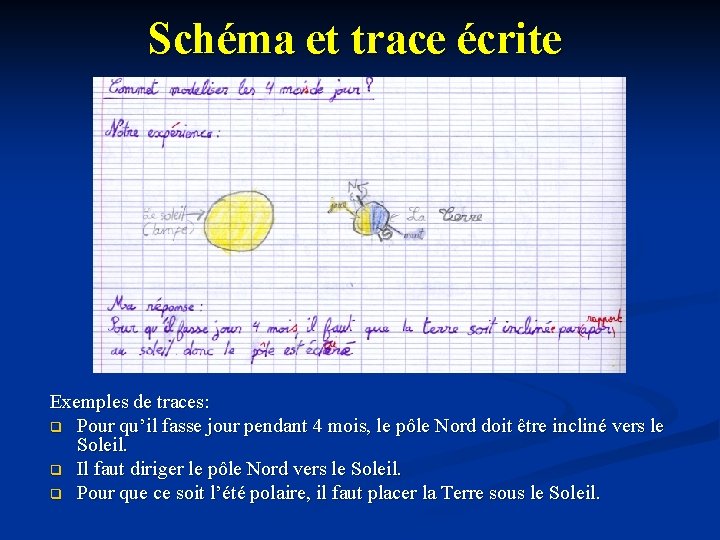 Schéma et trace écrite Exemples de traces: q Pour qu’il fasse jour pendant 4