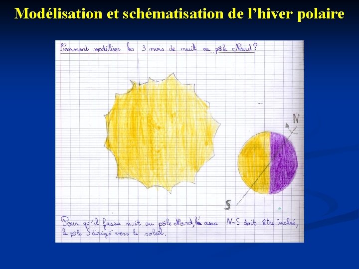 Modélisation et schématisation de l’hiver polaire 