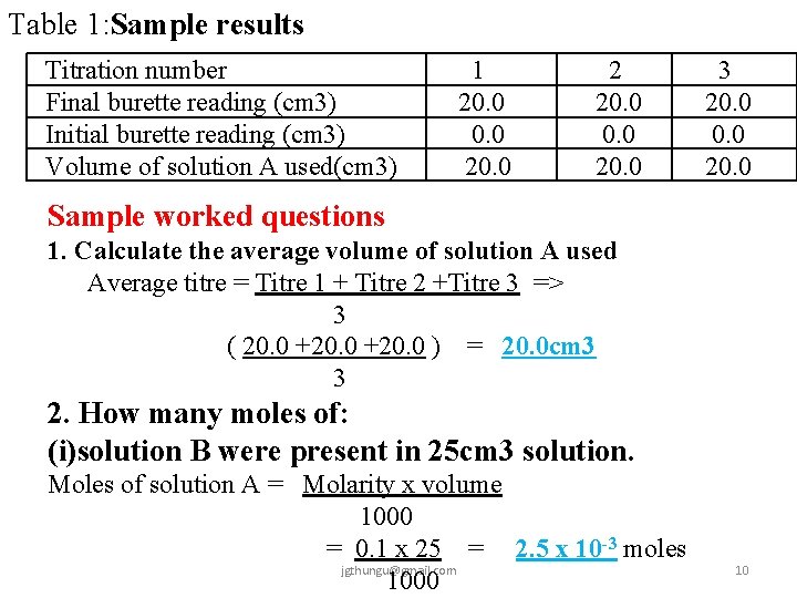 Table 1: Sample results Titration number Final burette reading (cm 3) Initial burette reading