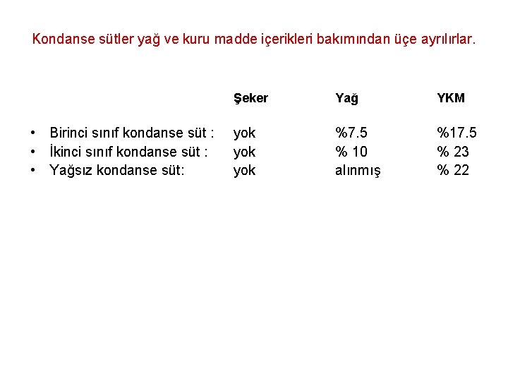 Kondanse sütler yağ ve kuru madde içerikleri bakımından üçe ayrılırlar. • Birinci sınıf kondanse