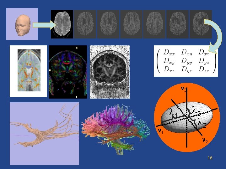 v 3 l 1 v 1 l 3 l 2 v 2 16 