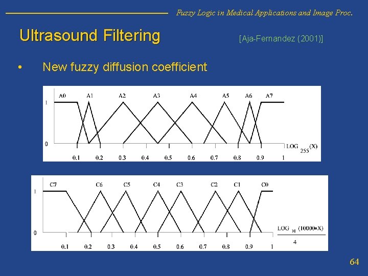 Fuzzy Logic in Medical Applications and Image Proc. Ultrasound Filtering • [Aja-Fernandez (2001)] New