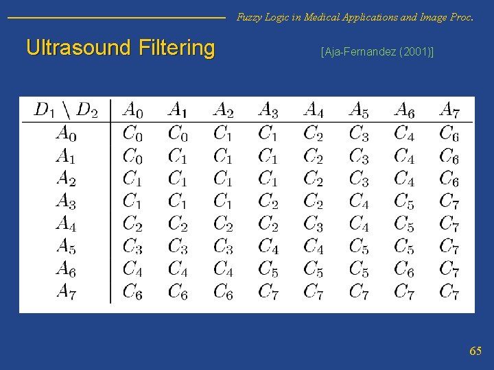 Fuzzy Logic in Medical Applications and Image Proc. Ultrasound Filtering [Aja-Fernandez (2001)] 65 