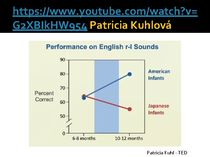 https: //www. youtube. com/watch? v= G 2 XBIk. HW 954 Patricia Kuhlová Patricia Kuhl