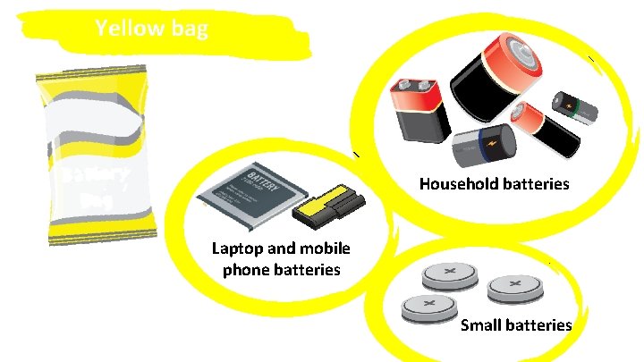 Yellow bag Household batteries Laptop and mobile phone batteries Small batteries 