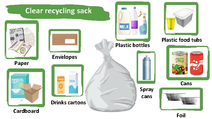 Clear recycling sack Plastic bottles Paper Envelopes Drinks cartons Cardboard Plastic food tubs Spray