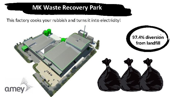 MK Waste Recovery Park This factory cooks your rubbish and turns it into electricity!