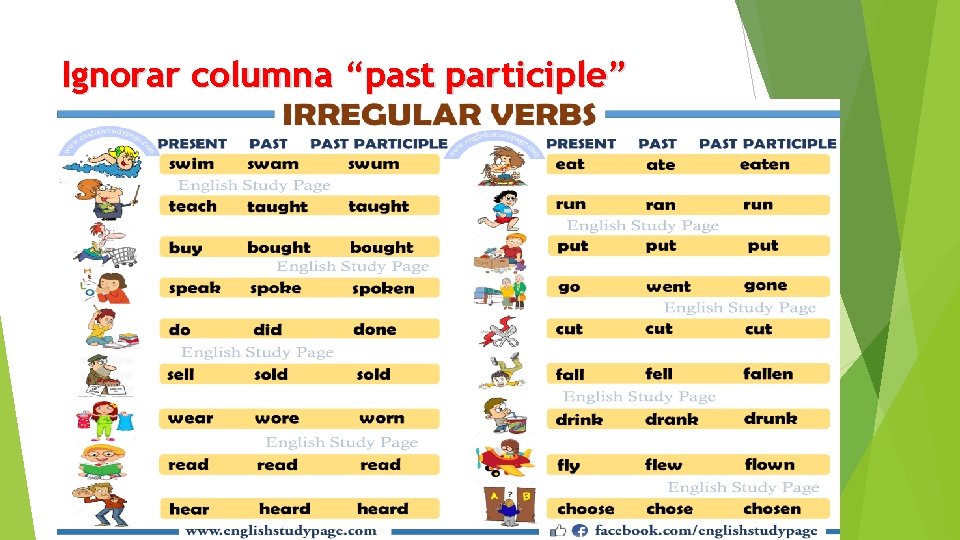 Ignorar columna “past participle” 