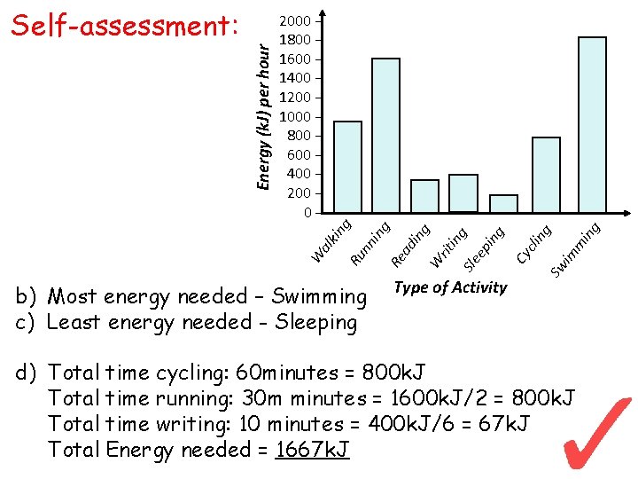 b) Most energy needed – Swimming c) Least energy needed - Sleeping im m b) Most energy needed – Swimming c) Least energy needed - Sleeping im m