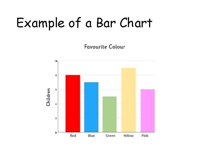 Example of a Bar Chart Example of a Bar Chart