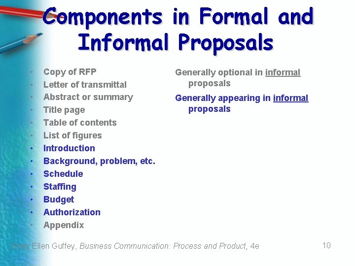 Components in Formal and Informal Proposals • • • • Copy of RFP Letter Components in Formal and Informal Proposals • • • • Copy of RFP Letter
