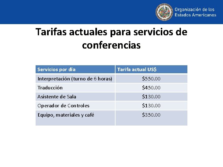 Tarifas actuales para servicios de conferencias Servicios por día Tarifa actual US$ Interpretación (turno