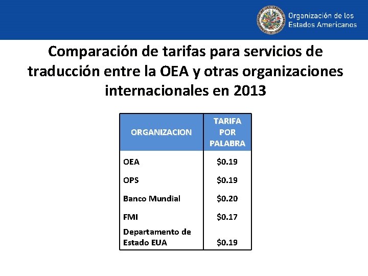 Comparación de tarifas para servicios de traducción entre la OEA y otras organizaciones internacionales