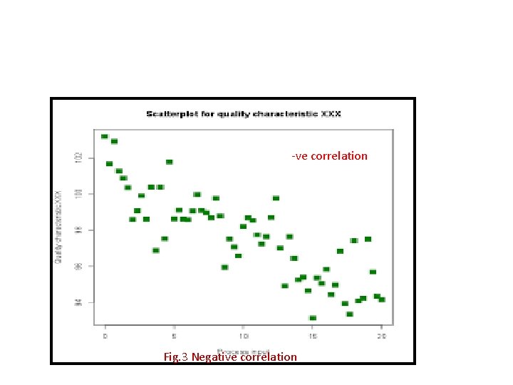-ve correlation Fig. 3 Negative correlation -ve correlation Fig. 3 Negative correlation