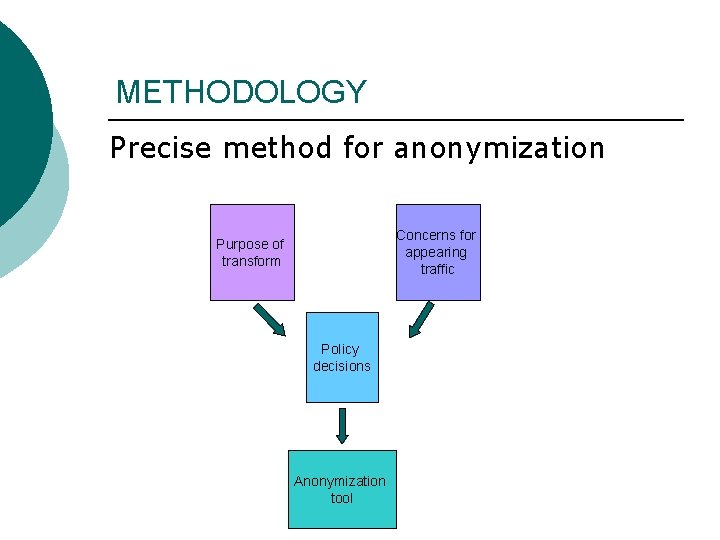 METHODOLOGY Precise method for anonymization Concerns for appearing traffic Purpose of transform Policy decisions