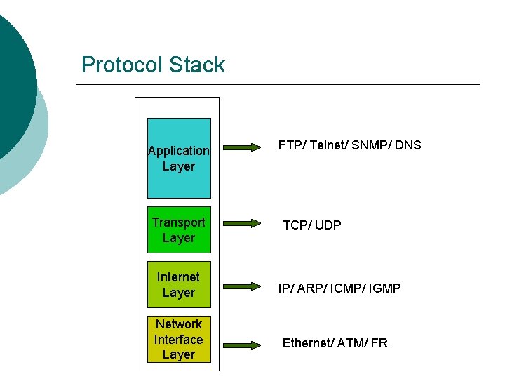 Protocol Stack Application Layer Transport Layer Internet Layer Network Interface Layer FTP/ Telnet/ SNMP/