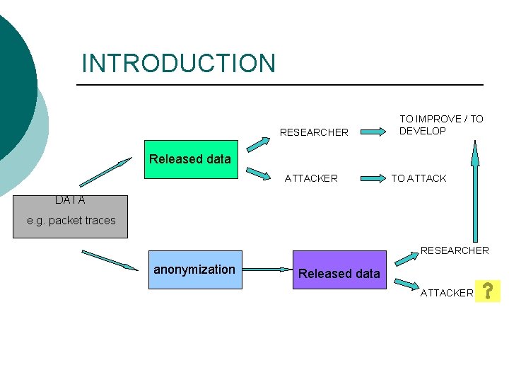 INTRODUCTION RESEARCHER TO IMPROVE / TO DEVELOP Released data ATTACKER TO ATTACK DATA e.