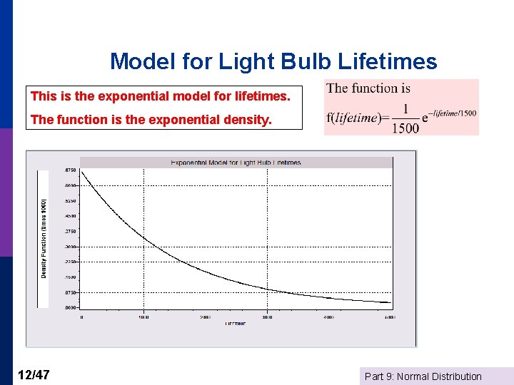 Model for Light Bulb Lifetimes This is the exponential model for lifetimes. The function