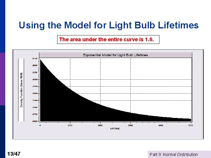 Using the Model for Light Bulb Lifetimes The area under the entire curve is