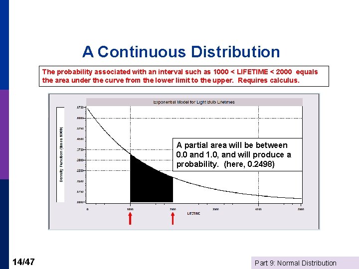 A Continuous Distribution The probability associated with an interval such as 1000 < LIFETIME