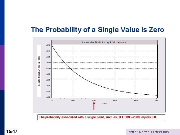 The Probability of a Single Value Is Zero The probability associated with a single