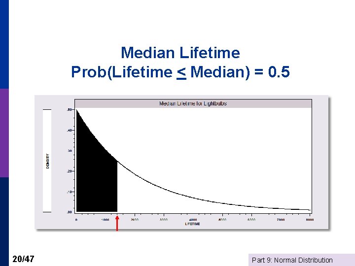 Median Lifetime Prob(Lifetime < Median) = 0. 5 20/47 Part 9: Normal Distribution 