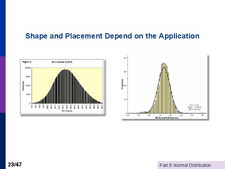 Shape and Placement Depend on the Application 23/47 Part 9: Normal Distribution 