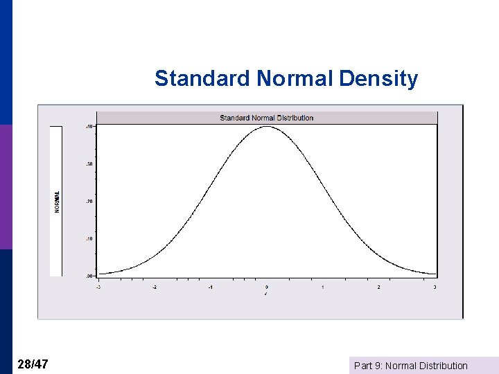 Standard Normal Density 28/47 Part 9: Normal Distribution 