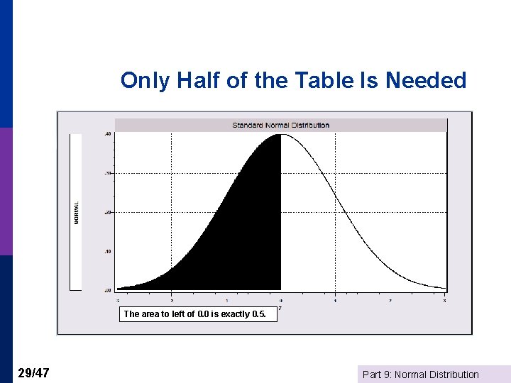 Only Half of the Table Is Needed The area to left of 0. 0