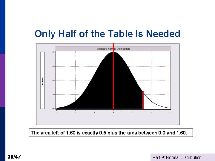 Only Half of the Table Is Needed The area left of 1. 60 is