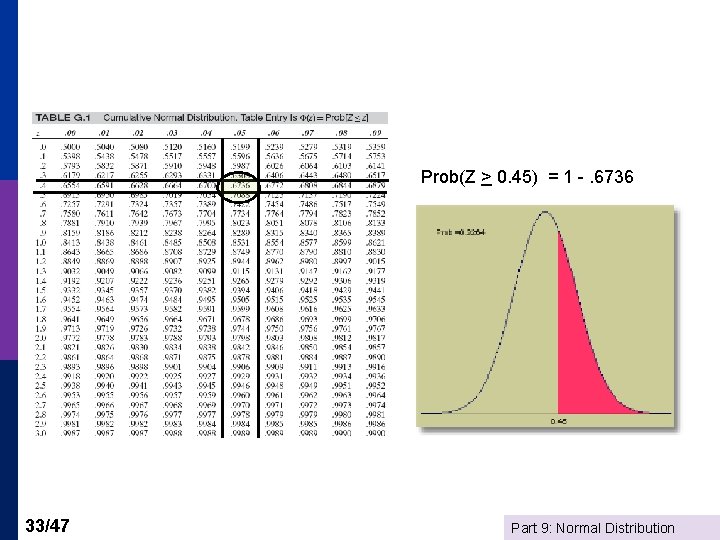 Prob(Z > 0. 45) = 1 -. 6736 33/47 Part 9: Normal Distribution 