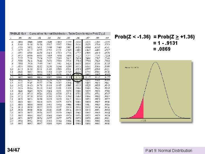 Prob(Z < -1. 36) = Prob(Z > +1. 36) = 1 -. 9131 =.