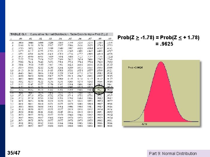 Prob(Z > -1. 78) = Prob(Z < + 1. 78) =. 9625 35/47 Part
