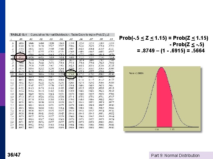 Prob(-. 5 < Z < 1. 15) = Prob(Z < 1. 15) - Prob(Z