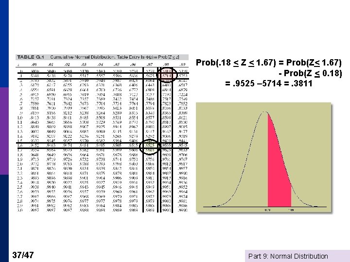 Prob(. 18 < Z < 1. 67) = Prob(Z< 1. 67) - Prob(Z <