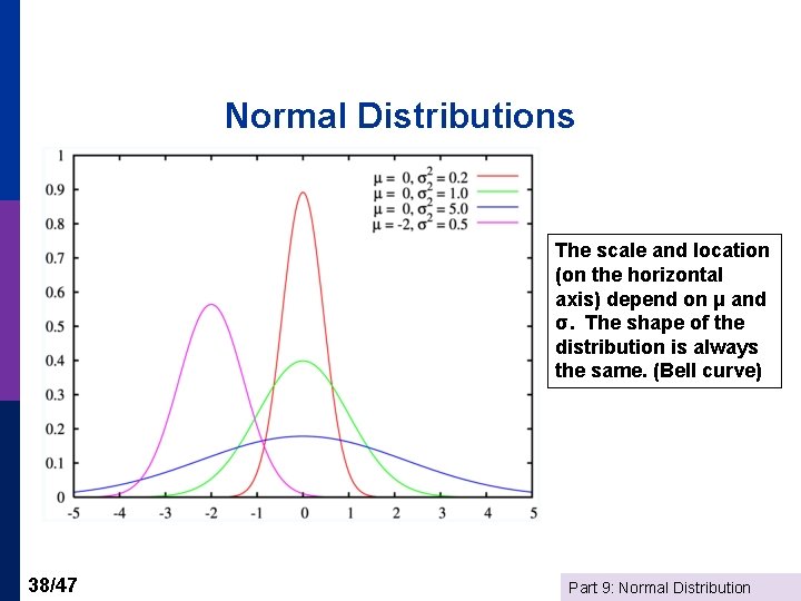 Normal Distributions The scale and location (on the horizontal axis) depend on μ and