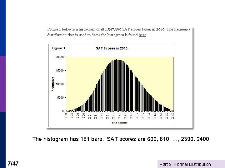 The histogram has 181 bars. SAT scores are 600, 610, …, 2390, 2400. 7/47