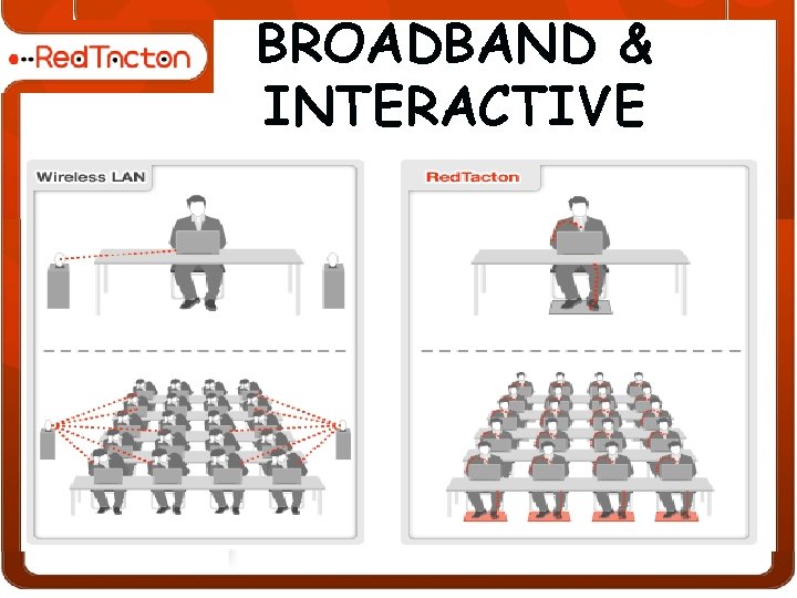 BROADBAND & INTERACTIVE 