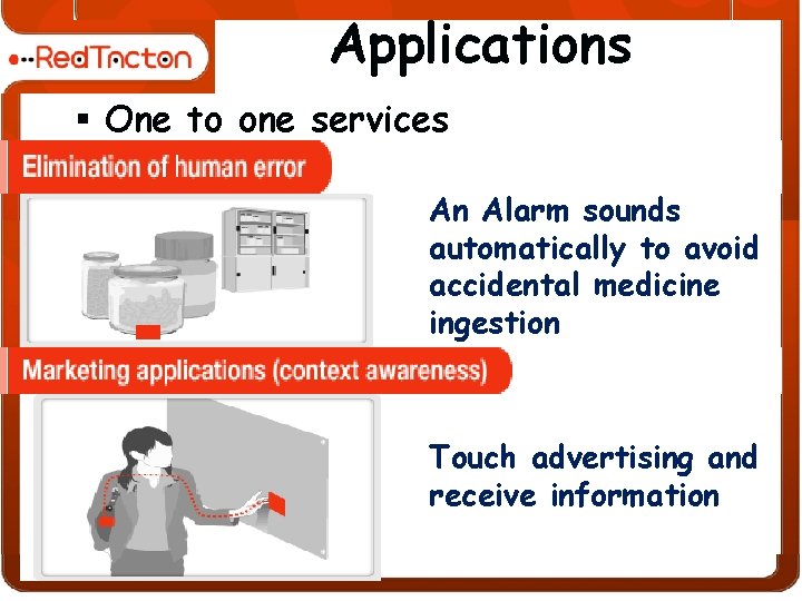 Applications § One to one services An Alarm sounds automatically to avoid accidental medicine