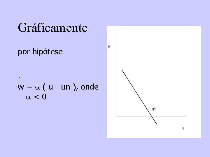 Gráficamente por hipótese. w = ( u - un ), onde <0 