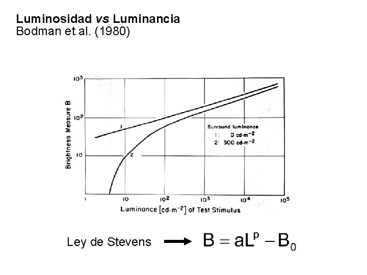 Luminosidad vs Luminancia Bodman et al. (1980) Ley de Stevens 