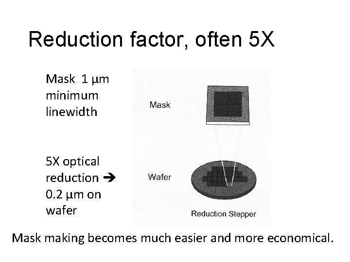 Reduction factor, often 5 X Mask 1 µm minimum linewidth 5 X optical reduction