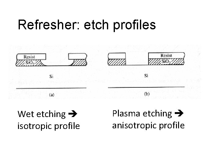 Refresher: etch profiles Wet etching isotropic profile Plasma etching anisotropic profile 